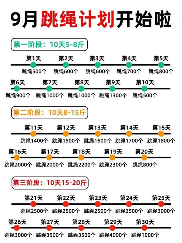 跳绳多久减重