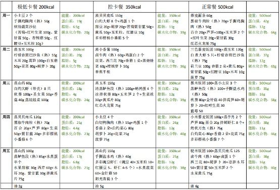 突然火了！杭州一医院推出“网红减脂餐”，市民激动：我要