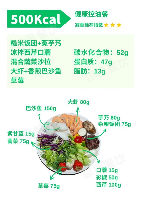 突然火了！杭州一医院推出“网红减脂餐”，市民激动：我要