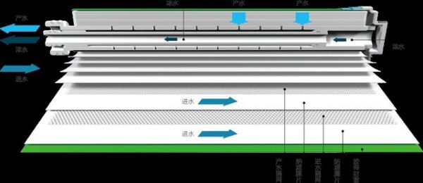 好水需重新定义 碧水源纳滤机京东热卖 