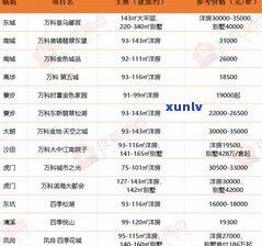 沧源碧丽园普洱茶价格全览：最新价格表与查询指南
