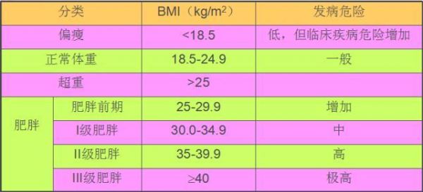 消耗一公斤体脂需要多少热量？附热量计算公式