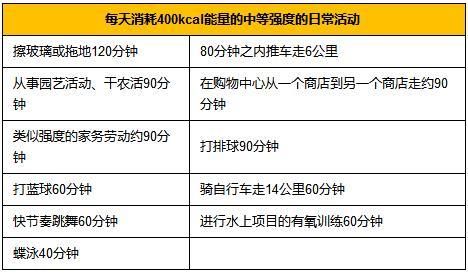 消耗一公斤体脂需要多少热量？附热量计算公式