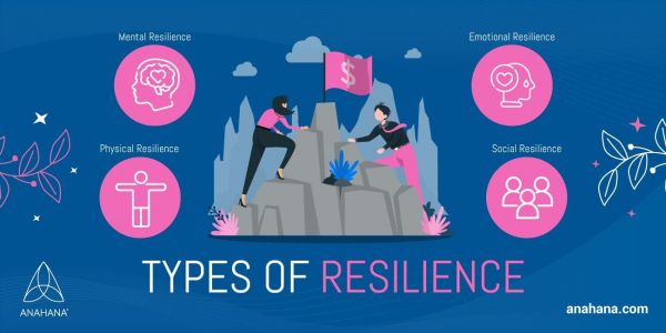 types of resilience