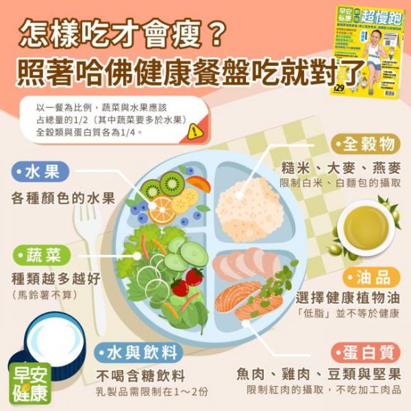 超慢跑飲食教學：加強原地超慢跑的減肥好處與運動效果，照著哈佛健康餐盤吃就對了
