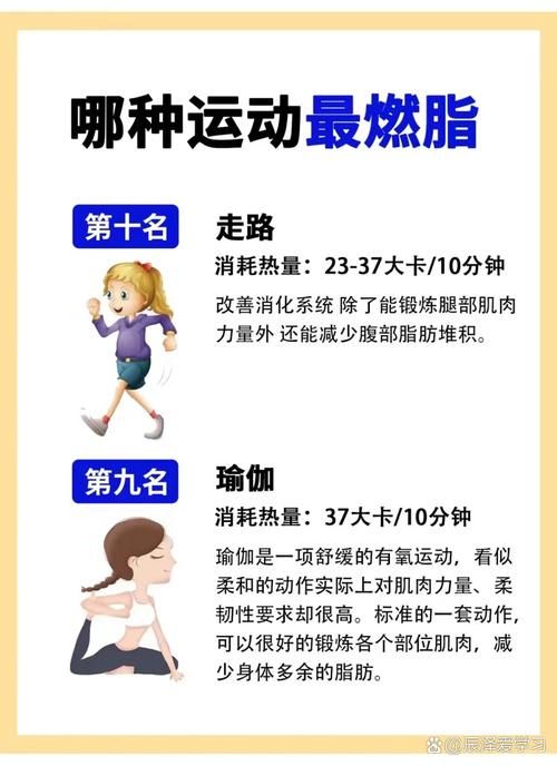 运动减肥瘦身