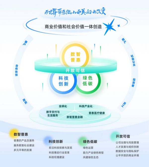 蚂蚁集团发布ESG可持续发展战略