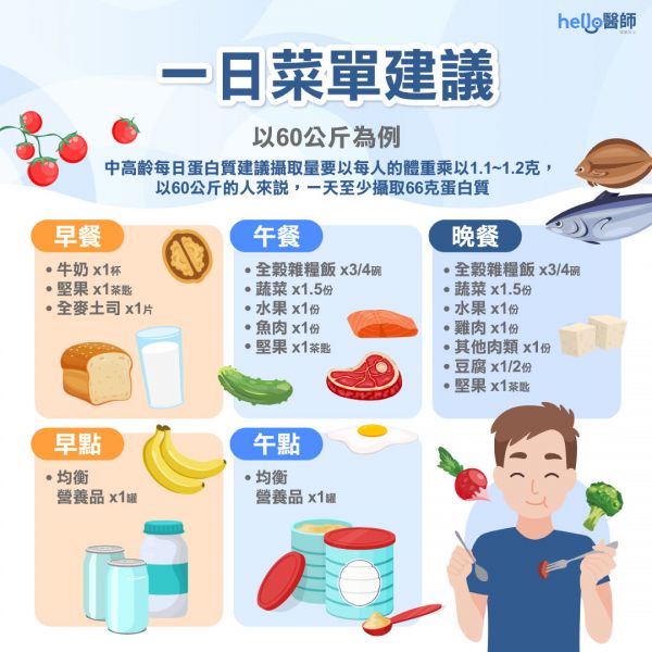 肌少症飲食6大建議 營養師：補充蛋白質 預防肌肉流失