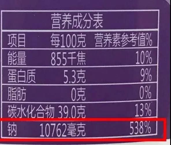 营养科普：控盐不仅限于“盐”，除了盐之外，很多食物中都有着不那么咸的”隐形盐”。