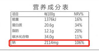 营养科普：控盐不仅限于“盐”，除了盐之外，很多食物中都有着不那么咸的”隐形盐”。