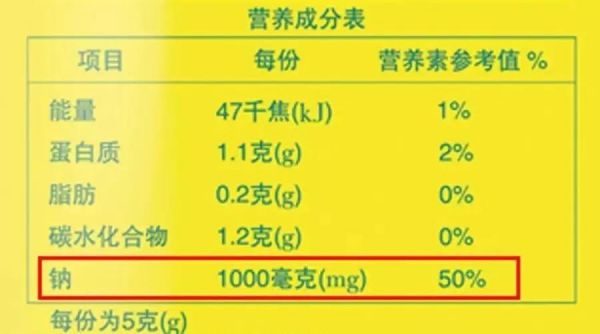 营养科普：控盐不仅限于“盐”，除了盐之外，很多食物中都有着不那么咸的”隐形盐”。