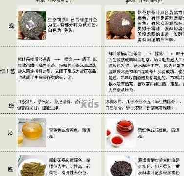 普洱茶的成分分析：无添加剂的健茶饮还是有其他添加物？