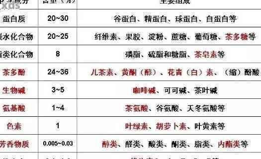 普洱茶的成分分析：无添加剂的健茶饮还是有其他添加物？