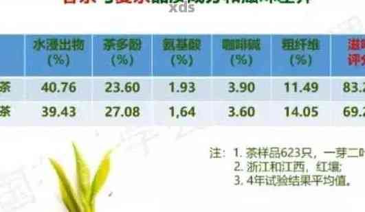 普洱茶的成分分析：无添加剂的健茶饮还是有其他添加物？