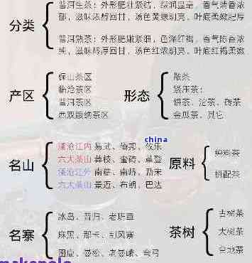 普洱茶的添加物：種類、功能及可能的影響