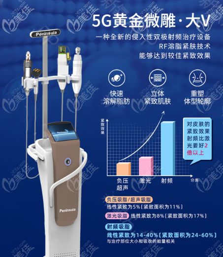 徐鐸院長的技術(shù)優(yōu)勢