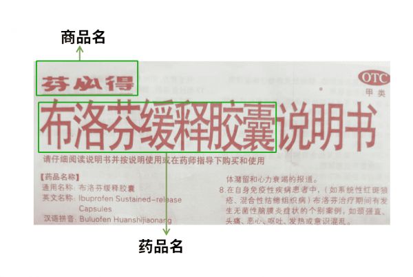 藥品名