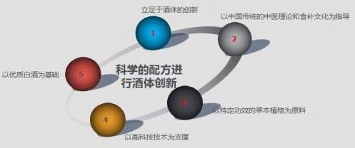 傳承歷史文化，贏領(lǐng)健康白酒！綠豆大曲創(chuàng)財富奇跡