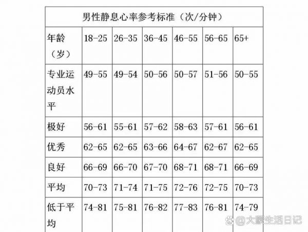 运动心率控制多少合适