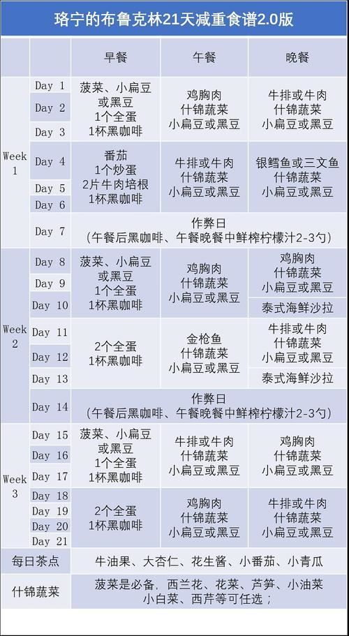 拔罐減肥食譜大全：讓你輕松瘦身(1)