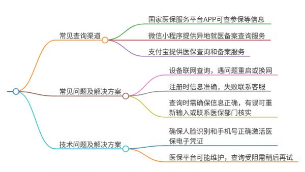 異地醫(yī)保就診在手機(jī)上咋查不到