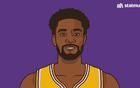 簽了簽了！艾頓重磅加盟！湖人沖擊NBA爭冠格局