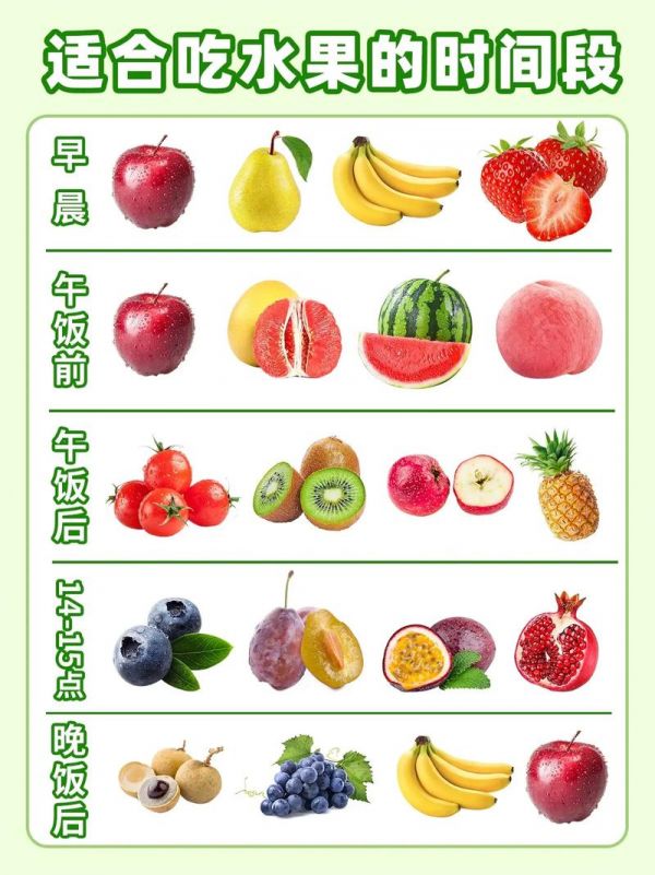 哪些水果減脂