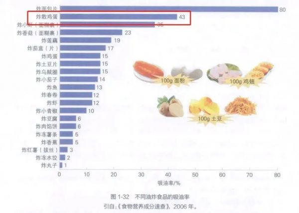 番茄炒蛋，竟是“熱量刺客”！這樣炒更健康→