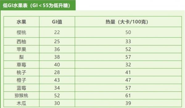 讓你深信不疑的8個(gè)減重傳聞，正在危害你的健康！