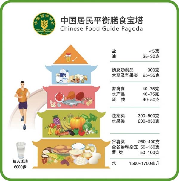 讓你深信不疑的8個(gè)減重傳聞，正在危害你的健康！