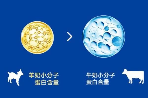 奶粉的品牌十大排名揭曉，煥新升級(jí)的佳貝艾特悅白強(qiáng)勢(shì)上榜