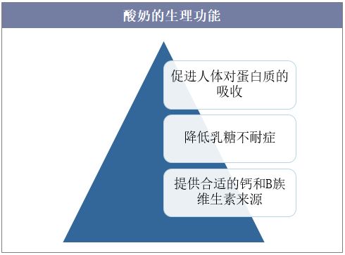 酸奶的生理功能