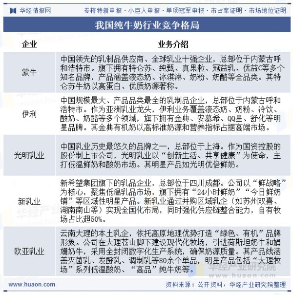我國純牛奶行業(yè)競爭格局