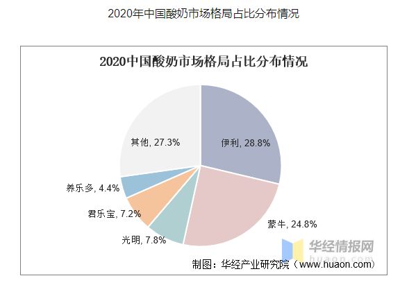 企業(yè)市場占比