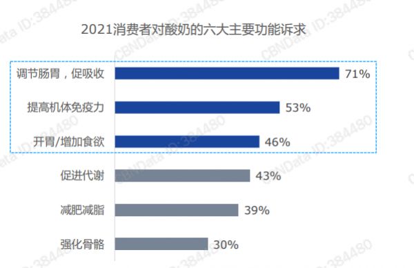 消費(fèi)者需求