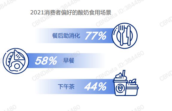消費(fèi)體驗(yàn)訴求進(jìn)階：量身定制的酸奶場景化消費(fèi)蓄勢待發(fā)