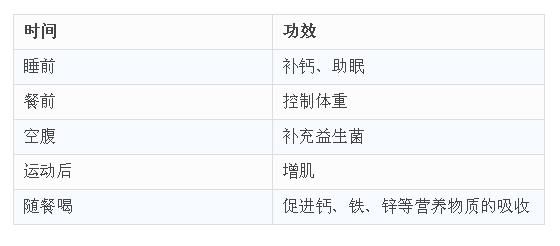 喝酸奶促消化？小心喝错反伤身！酸奶这5个时刻喝才养生