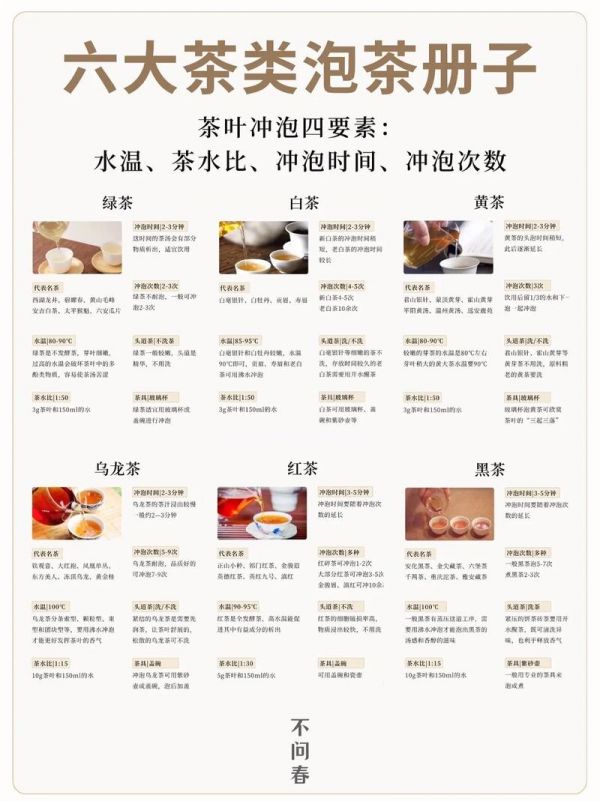 茶叶泡好了还能用吗现在