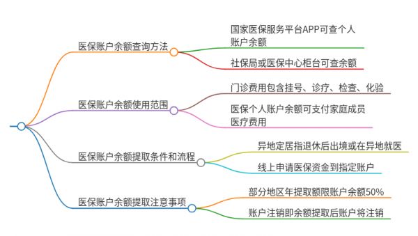 醫(yī)保賬戶余額使用指南