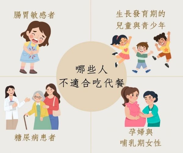 不適合吃代餐人群資訊圖，中央標(biāo)題「哪些人不適合吃代餐」，四周分類說明四種不適合人群：腸胃敏感者（顯示女孩肚子疼痛）、生長(zhǎng)發(fā)育期的兒童與青少年（顯示活潑的孩子們）、糖尿病患者（醫(yī)生、老人和照顧者）及孕婦與哺乳期女性（準(zhǔn)媽媽與醫(yī)護(hù)人員），提醒特定族群應(yīng)避免使用代餐產(chǎn)品。