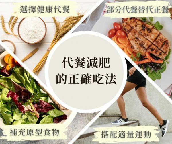代餐減肥正確吃法資訊圖，中央標(biāo)題圍繞四個(gè)健康減重關(guān)鍵要素：選擇健康代餐（展示天然穀物和粉末）、部分代餐替代正餐（展示營(yíng)養(yǎng)均衡的雞胸肉餐）、補(bǔ)充原型食物（展示新鮮蔬菜沙拉）和搭配適量運(yùn)動(dòng)（展示慢跑者）。圖片強(qiáng)調(diào)代餐減肥需全面平衡飲食與運(yùn)動(dòng)才能達(dá)到健康有效的減重效果。