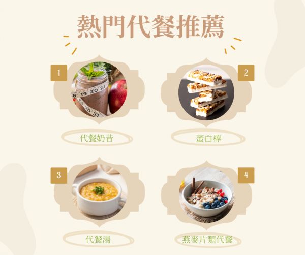 熱門代餐推薦資訊圖，展示四種常見代餐選擇：1號(hào)為代餐奶昔（顯示含有新鮮水果的奶昔與卷尺）、2號(hào)為蛋白棒（展示營(yíng)養(yǎng)能量棒）、3號(hào)為代餐湯（展示一碗熱湯料理）、4號(hào)為燕麥片類代餐（一碗配有水果和堅(jiān)果的燕麥）。圖表以柔和色調(diào)呈現(xiàn)，為減重者提供多元化的代餐選擇參考。