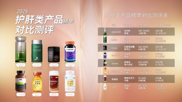 2025八大護(hù)肝榜揭曉，脂肪肝吃護(hù)肝片靠譜嗎？吃對(duì)養(yǎng)肝有道