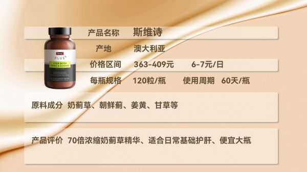 2025八大護(hù)肝榜揭曉，脂肪肝吃護(hù)肝片靠譜嗎？吃對(duì)養(yǎng)肝有道