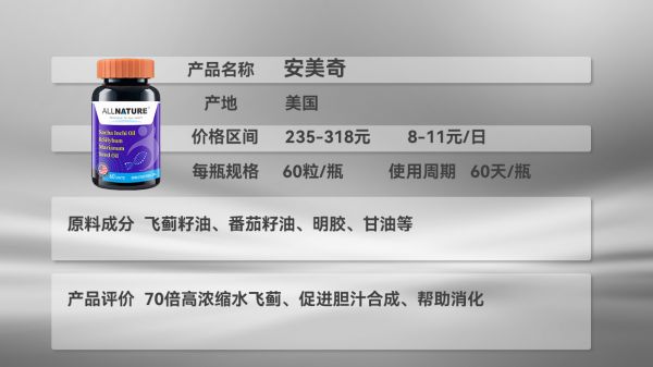 脂肪肝救星！2025排名第一最強(qiáng)護(hù)肝藥權(quán)威榜問世，科學(xué)護(hù)肝不踩坑
