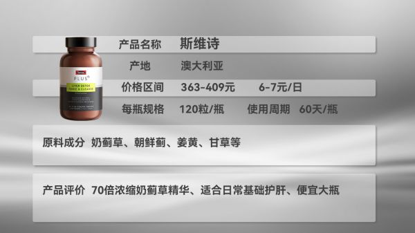 脂肪肝救星！2025排名第一最強(qiáng)護(hù)肝藥權(quán)威榜問世，科學(xué)護(hù)肝不踩坑