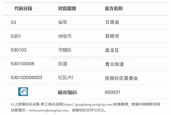 行政区划代码530103006003详情解析