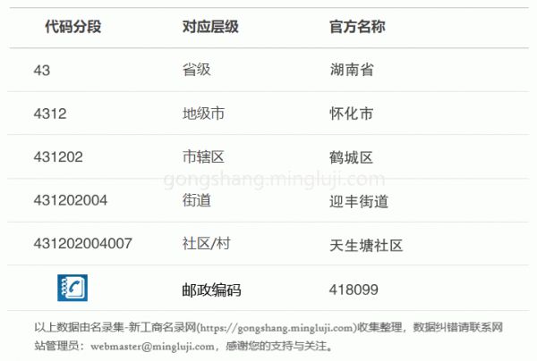 行政區(qū)劃代碼431202004007詳情解析