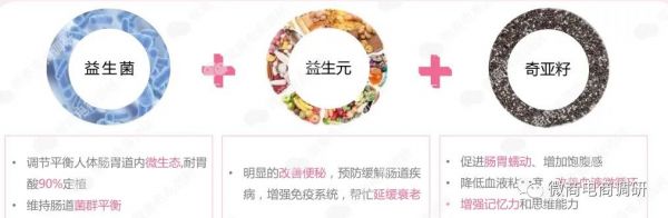 【头条】纤美畅优脱身于德沃微商4.0，普通食品也可宣传保健功效？插图3