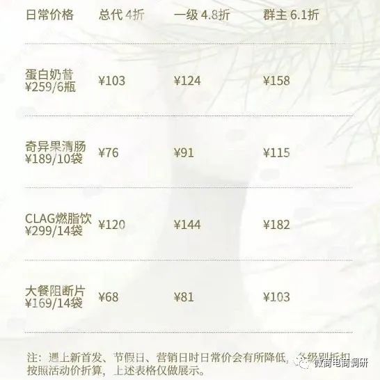 【头条】纤美畅优脱身于德沃微商4.0，普通食品也可宣传保健功效？插图5